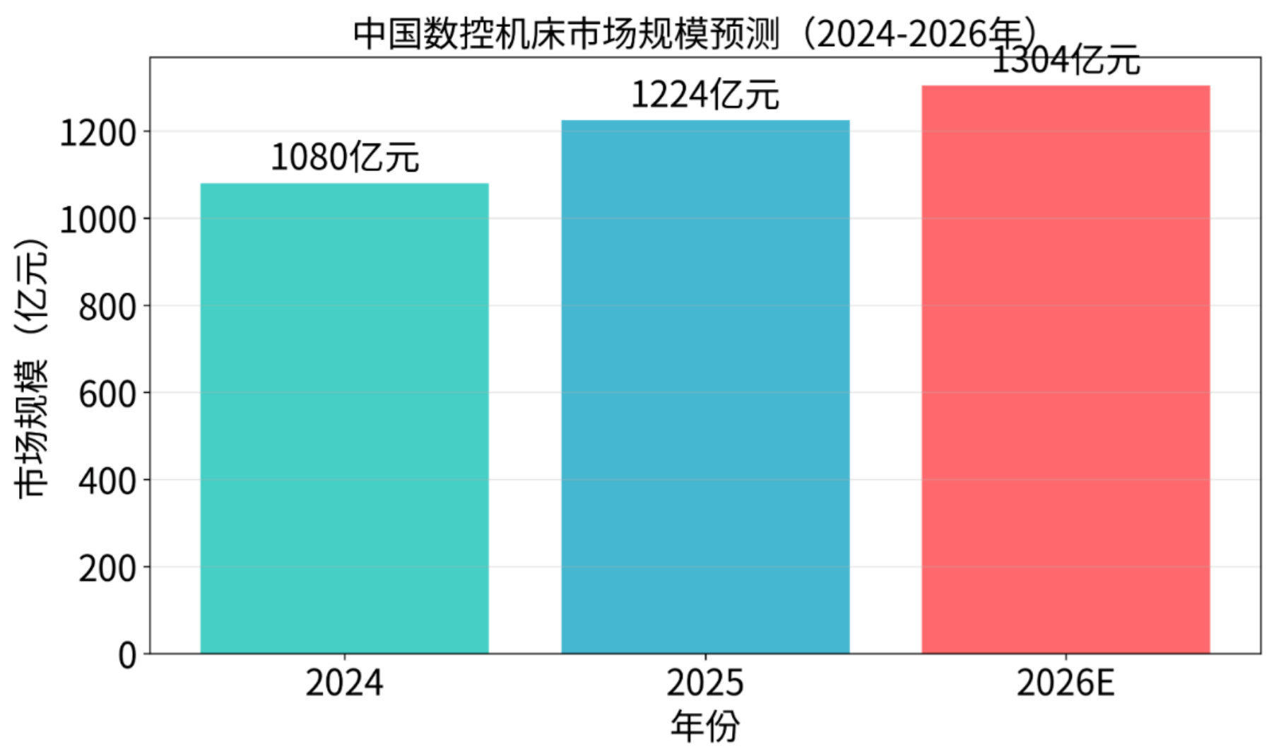 工业母机：2026年高端机床国产化进程与全球竞争态势